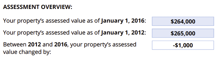Assessed value change