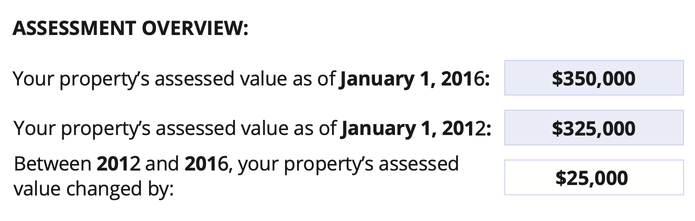 The Assessment Overview shows the assessed value on Jan 1, 2016 and Jan 1, 2012 and the difference between those values.