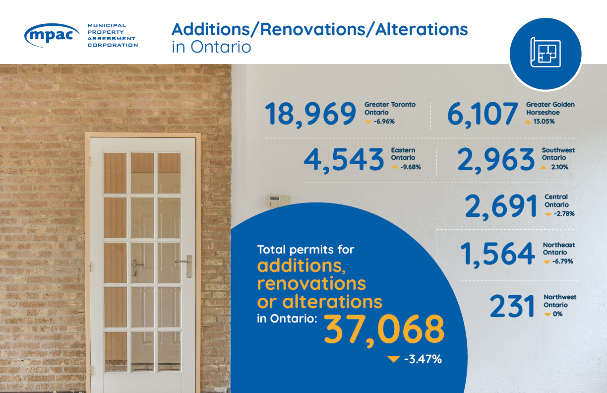Additions renovations alterations in Ontario