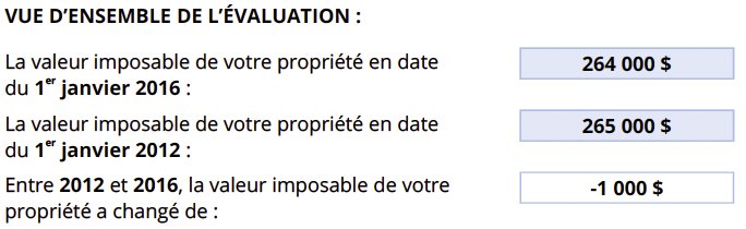 Changement de la valeur imposable