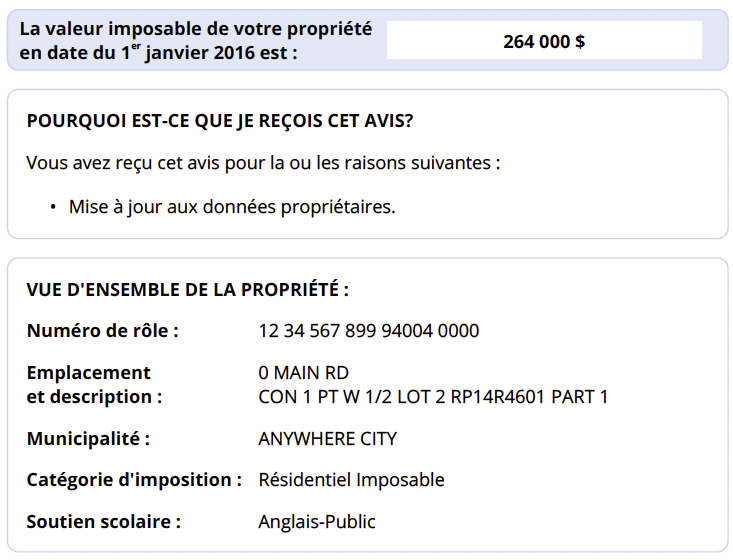Comment lire votre avis d’évaluation foncière