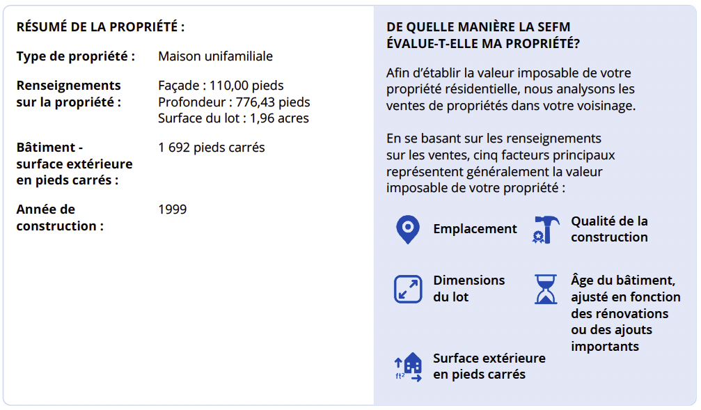 Résumé de la propriété