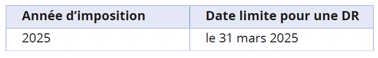 Comment nous aviser si vous n’êtes pas d’accord avec votre évaluation