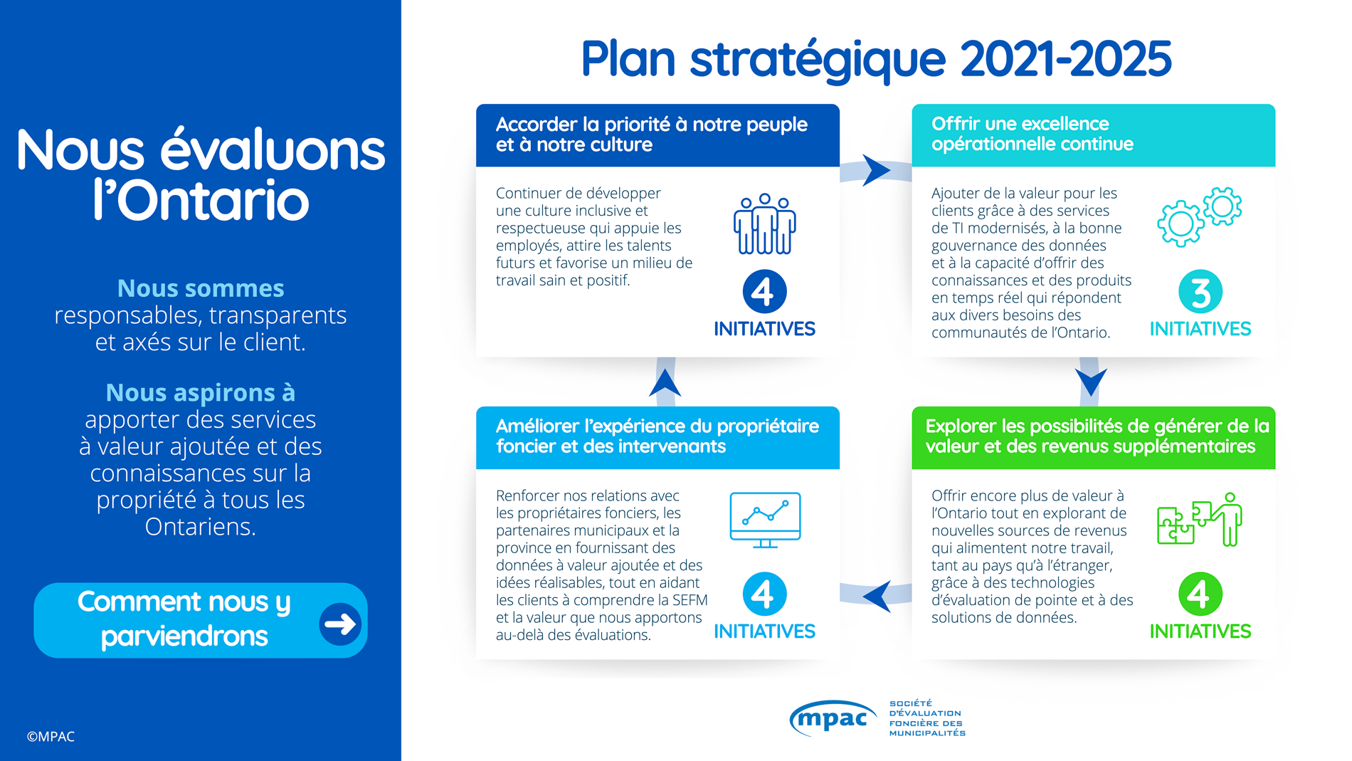 SEFM Plan Stratégique 2021-2025