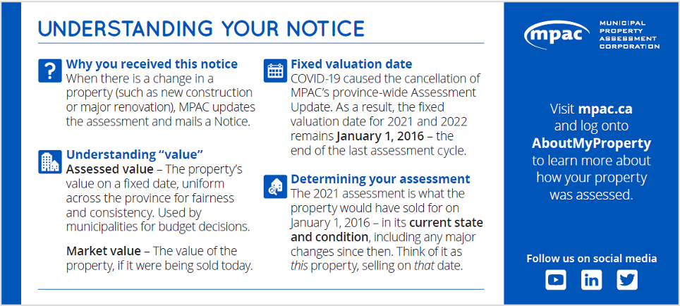Image of new insert included in all Property Assessment Notices