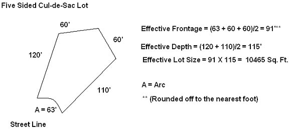 5-sided lot with one side arced: effective size equals avg of arch + 2 opposite sides x average of 2 parallel long sides